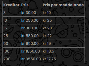 Hur mycket kostar det HittaEnPartner.com?